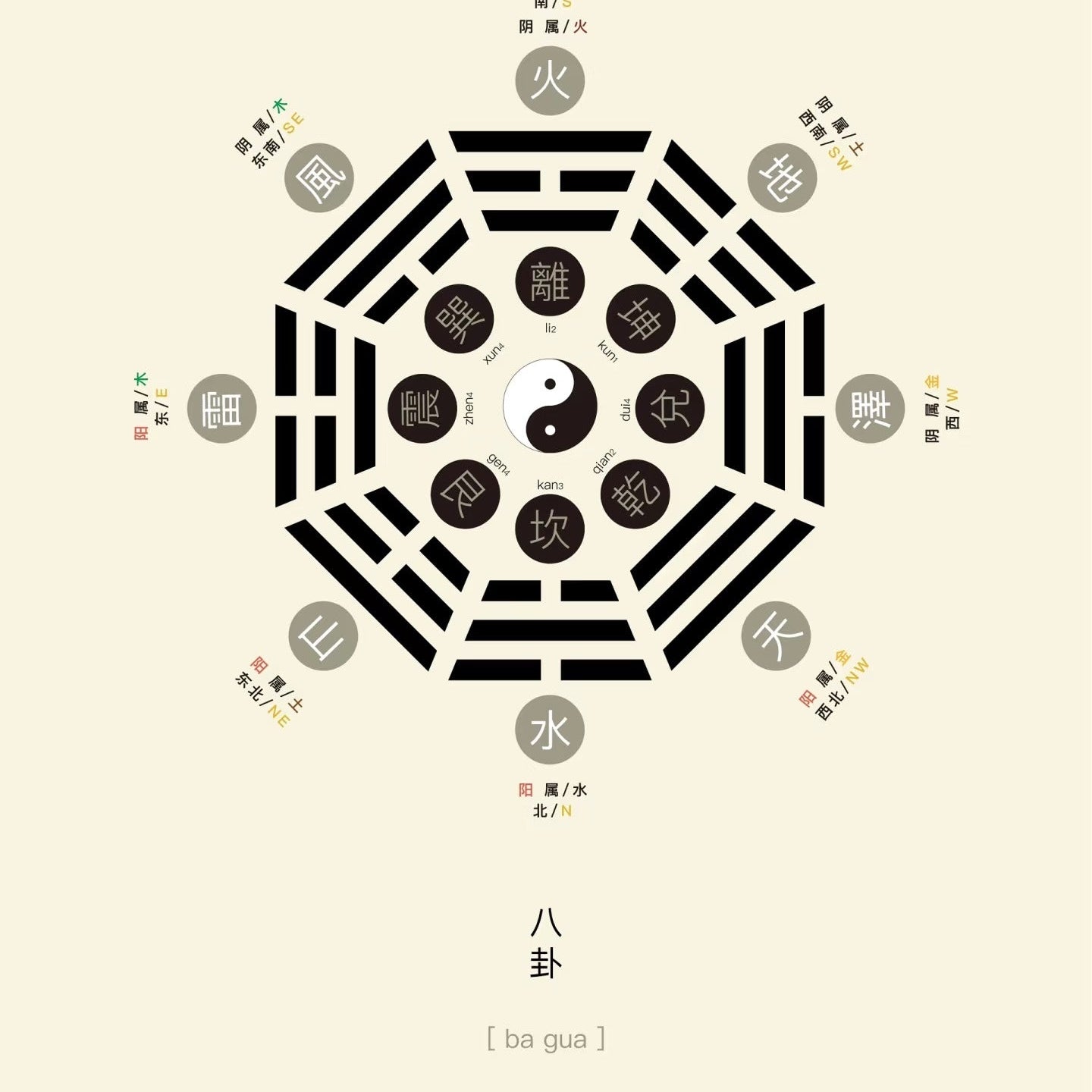 YinYang · Balance — The Energy of Protection