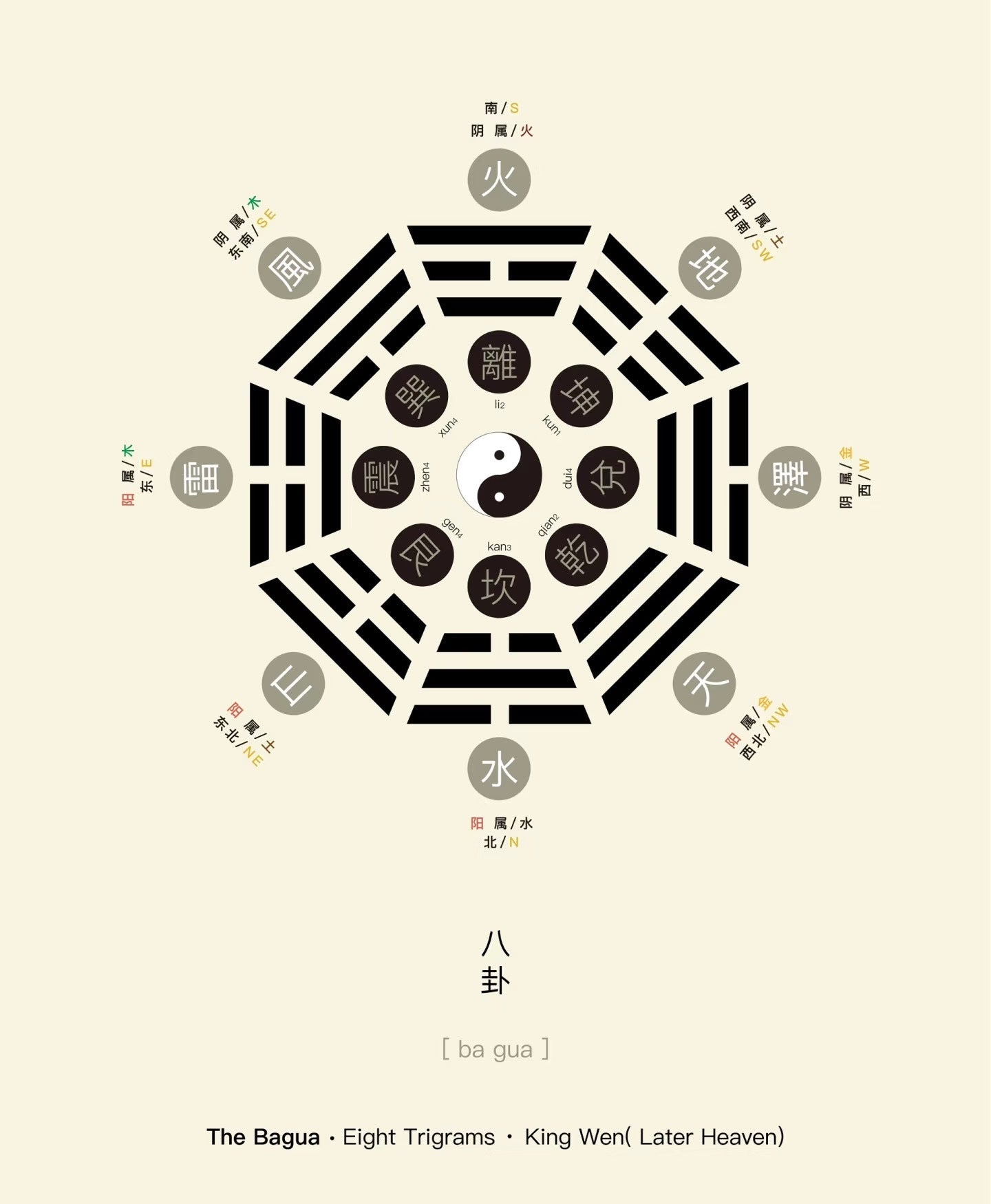 YinYang · Balance — The Energy of Protection