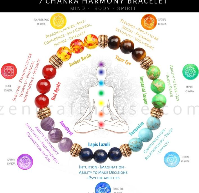 Zodiac Guardian and Chakra Bracelet